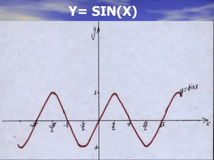 Y= SIN(X)