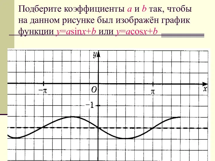 Подберите коэффициенты a и b так, чтобы на данном рисунке