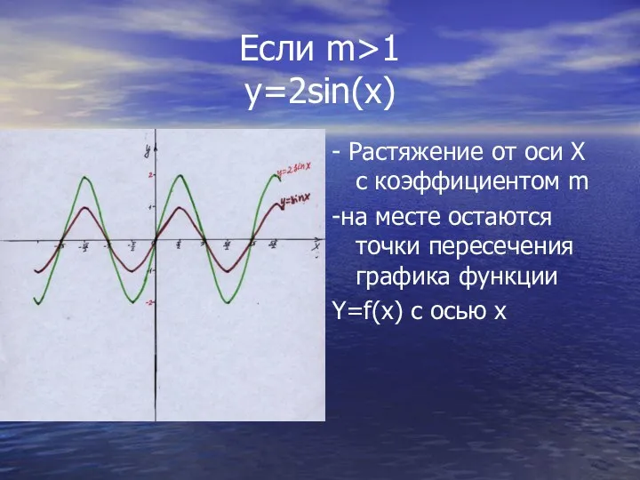 Если m>1 y=2sin(x) - Растяжение от оси Х с коэффициентом