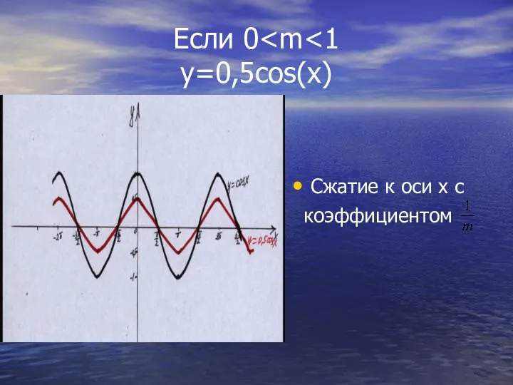 Если 0 Сжатие к оси х с коэффициентом