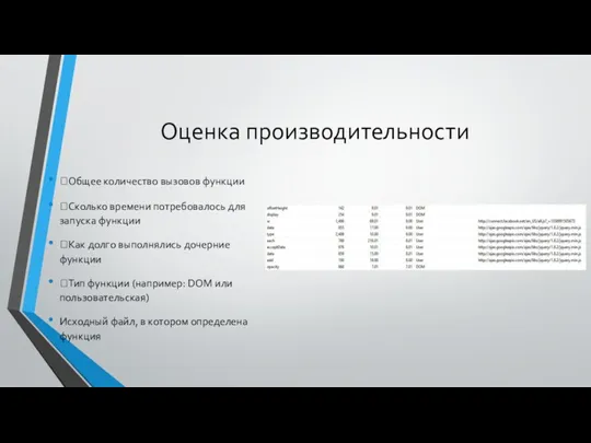 Оценка производительности Общее количество вызовов функции Сколько времени потребовалось для