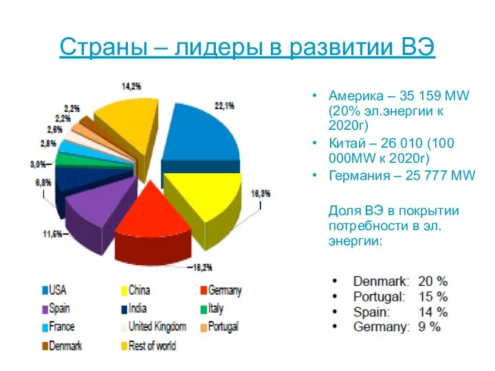 Страны – лидеры в развитии ВЭ Америка – 35 159