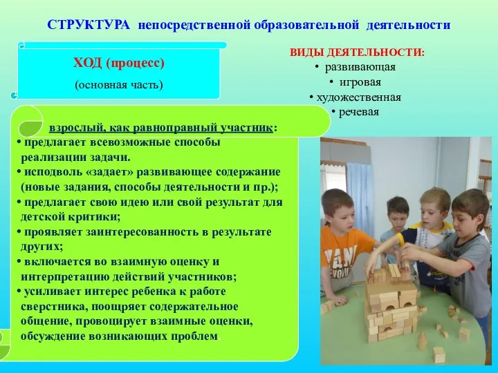 взрослый, как равноправный участник: предлагает всевозможные способы реализации задачи. исподволь