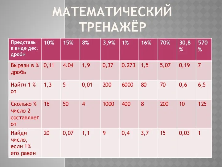 МАТЕМАТИЧЕСКИЙ ТРЕНАЖЁР