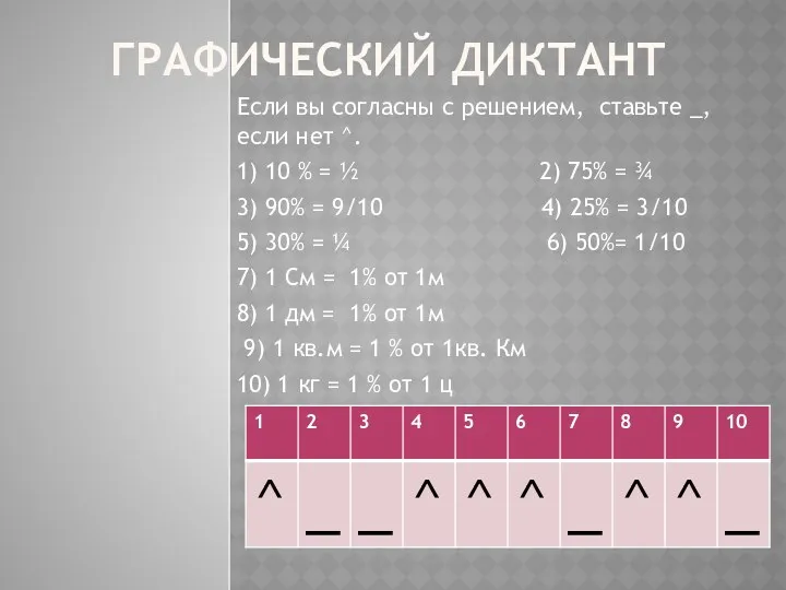 ГРАФИЧЕСКИЙ ДИКТАНТ Если вы согласны с решением, ставьте _, если