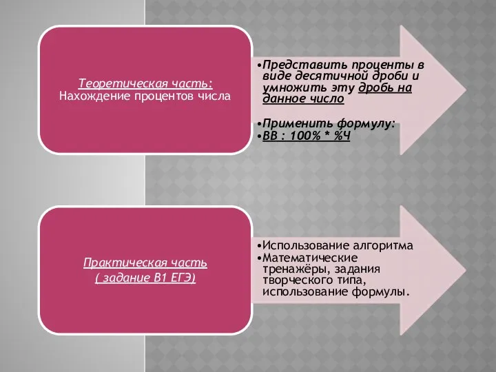 Теоретическая часть: Нахождение процентов числа Представить проценты в виде десятичной