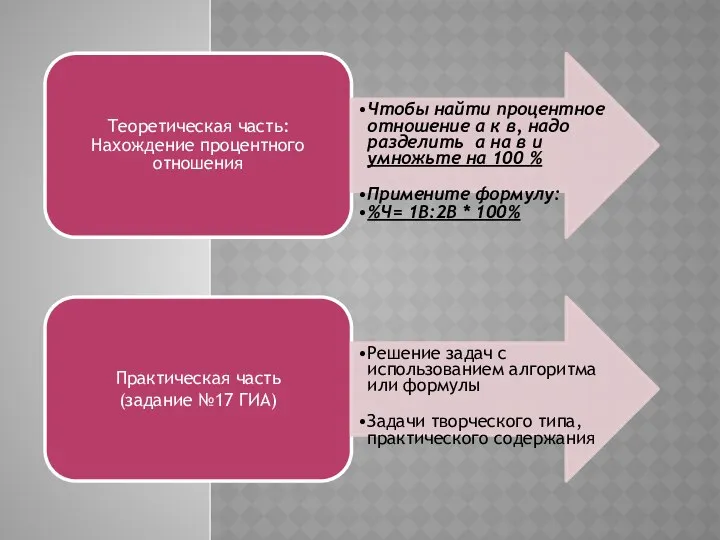 Теоретическая часть:Нахождение процентного отношения Чтобы найти процентное отношение а к