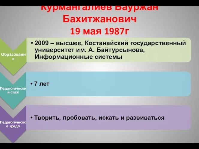 Курмангалиев Бауржан Бахитжанович 19 мая 1987г