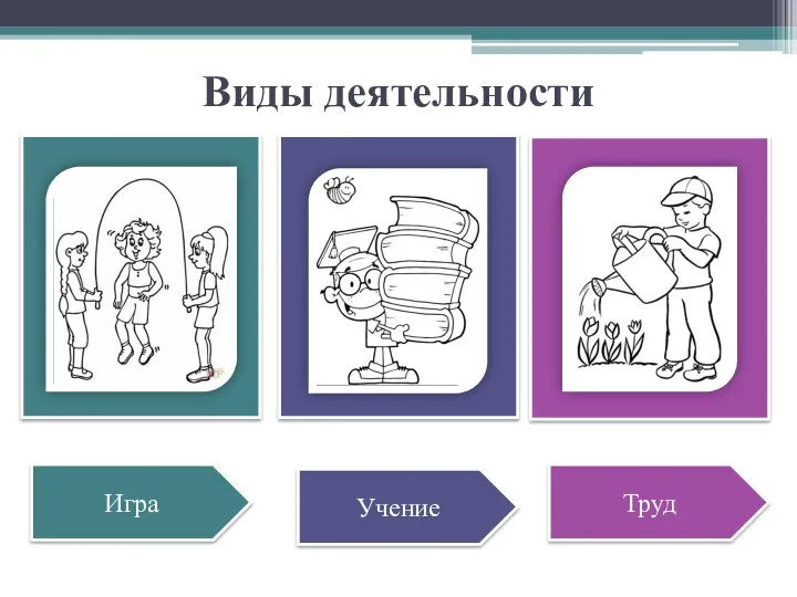 Игра Учение Труд Виды деятельности