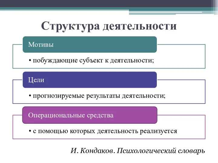 Структура деятельности И. Кондаков. Психологический словарь