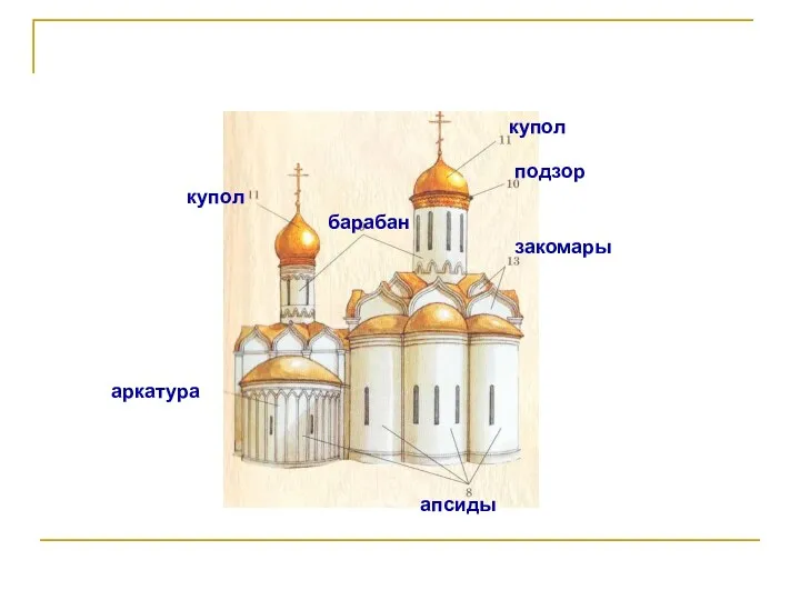 Храм как образ космоса апсиды барабан купол купол закомары подзор аркатура