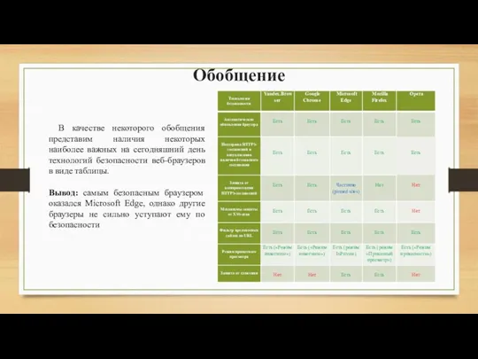 Обобщение В качестве некоторого обобщения представим наличия некоторых наиболее важных