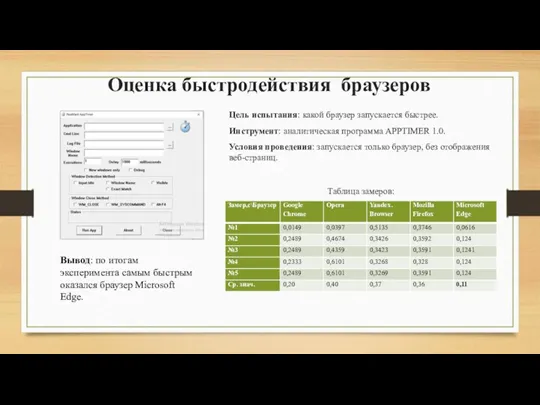 Оценка быстродействия браузеров Цель испытания: какой браузер запускается быстрее. Инструмент: