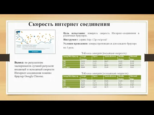 Цель испытания: измерить скорость Интернет-соединения в различных браузерах. Инструмент: сервис