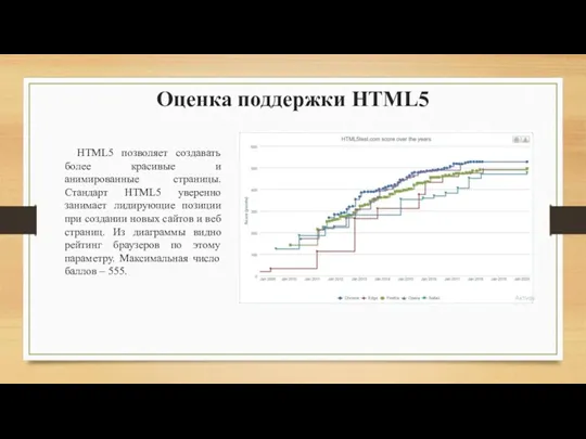 HTML5 позволяет создавать более красивые и анимированные страницы. Стандарт HTML5