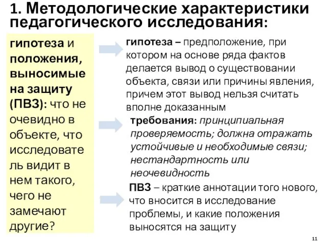 1. Методологические характеристики педагогического исследования: гипотеза и положения, выносимые на