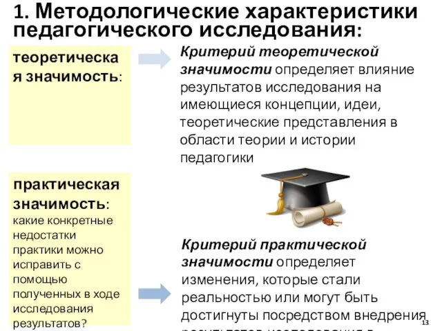 1. Методологические характеристики педагогического исследования: теоретическая значимость: Критерий теоретической значимости