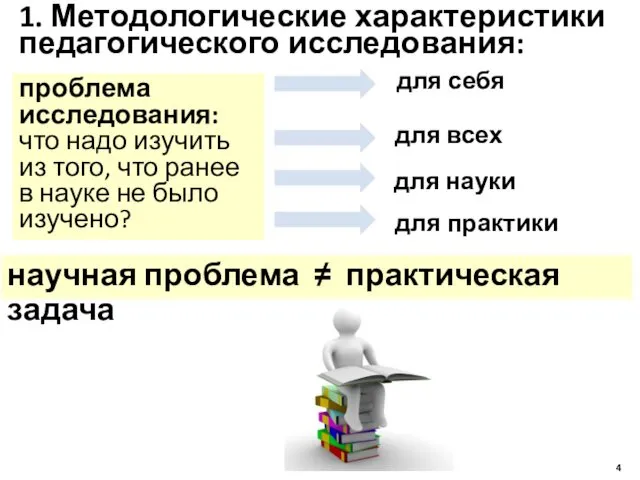 1. Методологические характеристики педагогического исследования: проблема исследования: что надо изучить