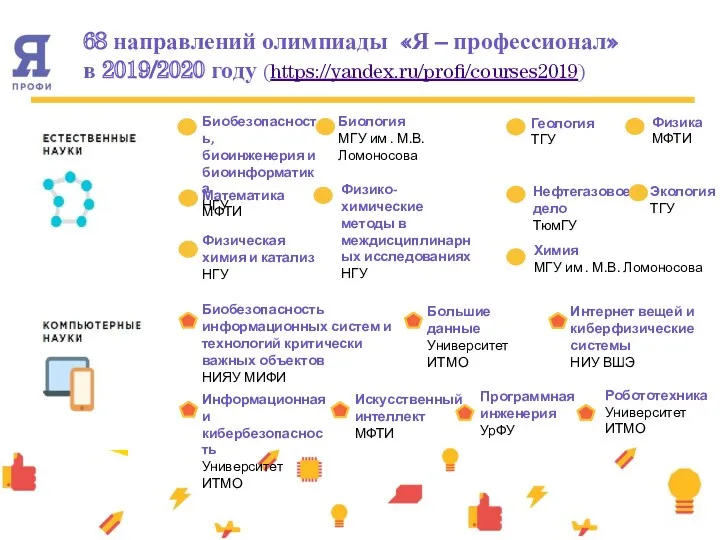 68 направлений олимпиады «Я – профессионал» в 2019/2020 году (https://yandex.ru/profi/courses2019)