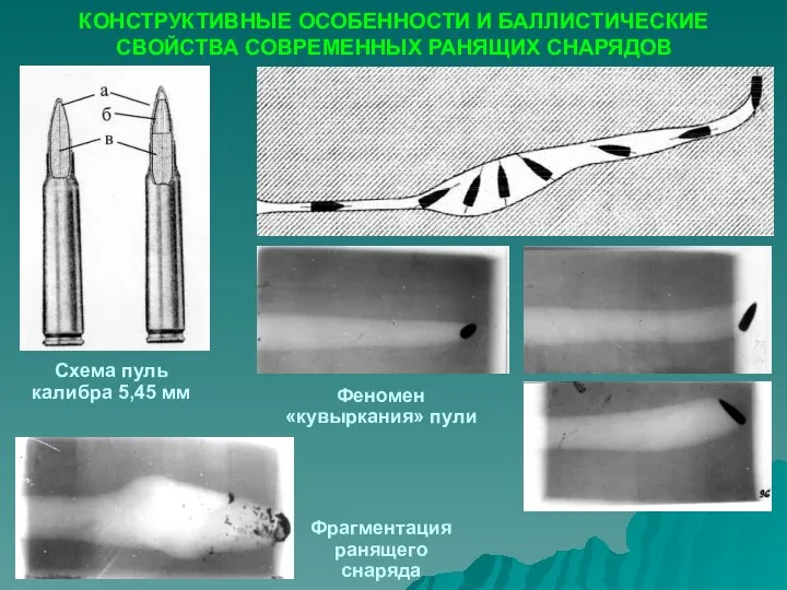 КОНСТРУКТИВНЫЕ ОСОБЕННОСТИ И БАЛЛИСТИЧЕСКИЕ СВОЙСТВА СОВРЕМЕННЫХ РАНЯЩИХ СНАРЯДОВ Схема пуль