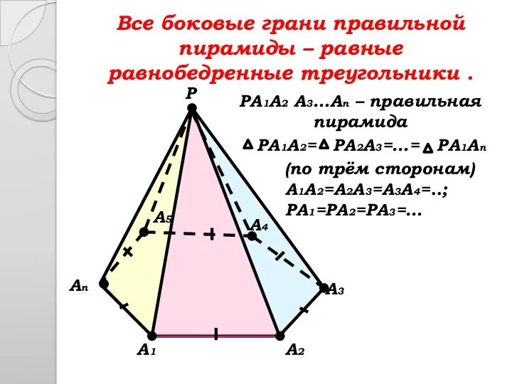 PA2A3=…= PA1A2= Все боковые грани правильной пирамиды – равные равнобедренные треугольники . A1