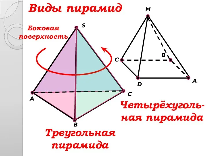 S C B A Виды пирамид A M D B C Треугольная пирамида