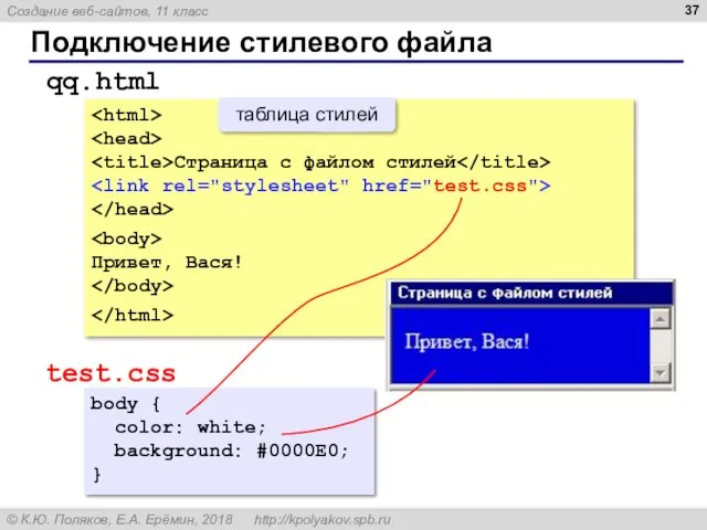 Подключение стилевого файла Страница с файлом стилей Привет, Вася! qq.html