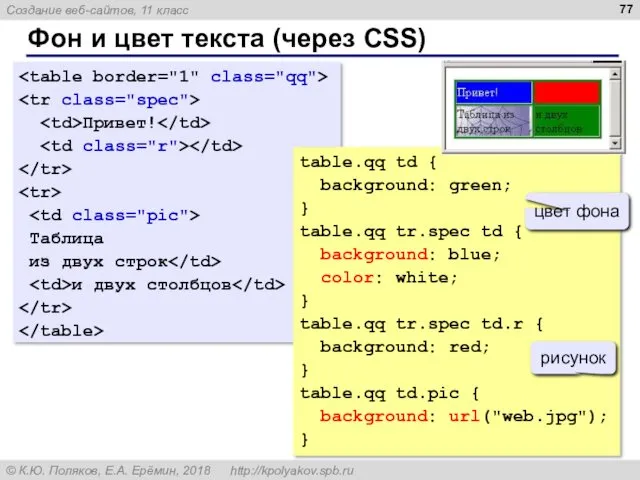 Фон и цвет текста (через CSS) Привет! Таблица из двух