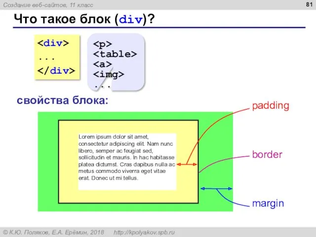 Что такое блок (div)? ... ... свойства блока: