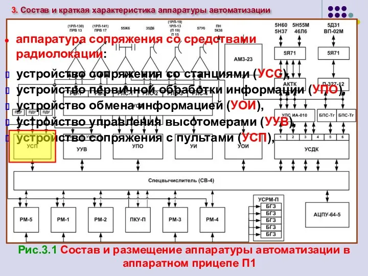 Рис.3.1 Состав и размещение аппаратуры автоматизации в аппаратном прицепе П1