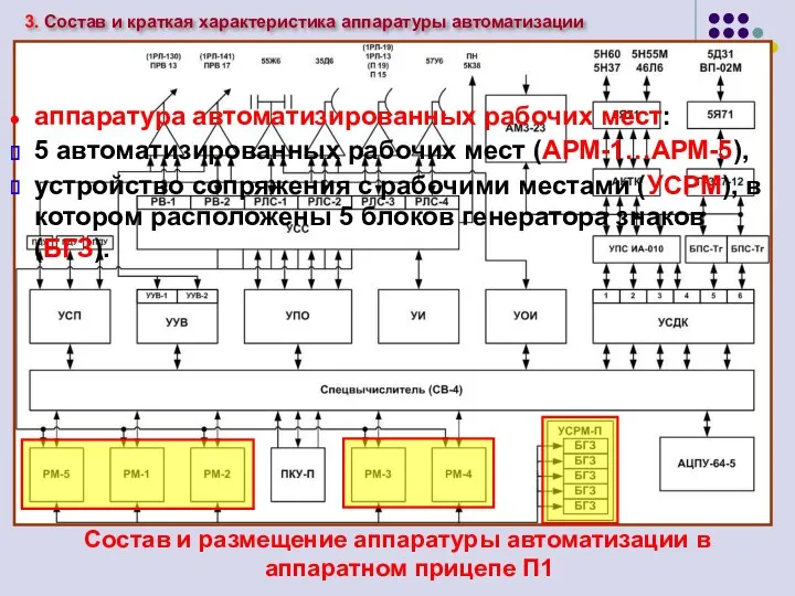 Состав и размещение аппаратуры автоматизации в аппаратном прицепе П1 аппаратура