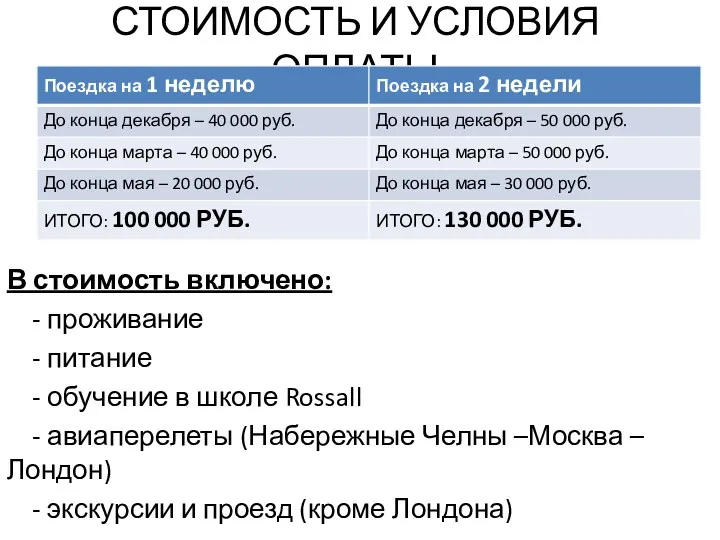 СТОИМОСТЬ И УСЛОВИЯ ОПЛАТЫ В стоимость включено: - проживание -