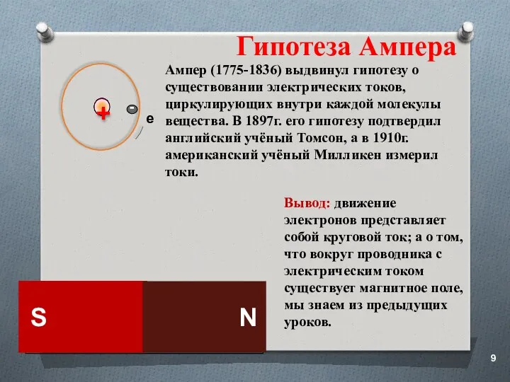 Гипотеза Ампера Вывод: движение электронов представляет собой круговой ток; а