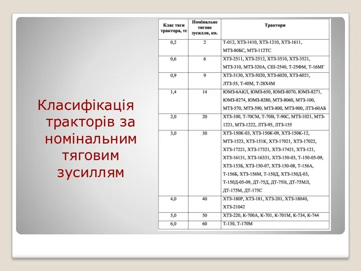 Класифікація тракторів за номінальним тяговим зусиллям