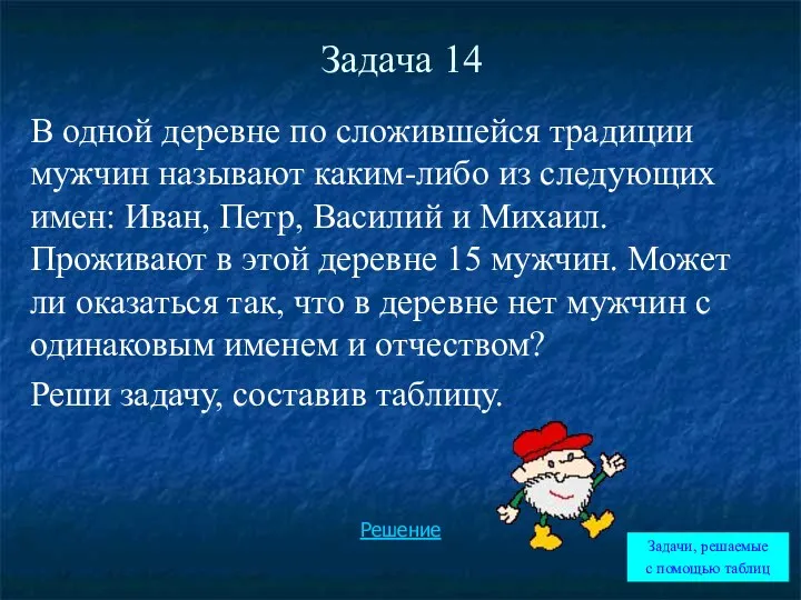 Задача 14 В одной деревне по сложившейся традиции мужчин называют