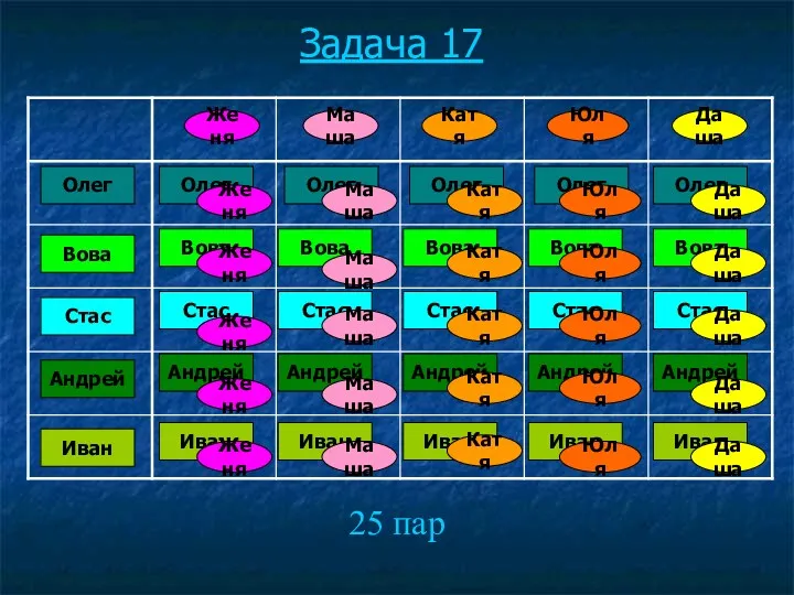 Задача 17 25 пар Женя Маша Катя Юля Даша Олег