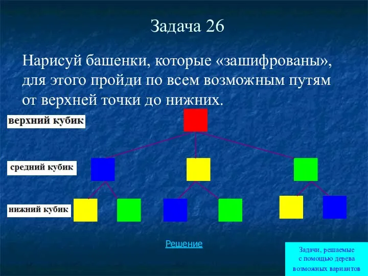 Задача 26 Нарисуй башенки, которые «зашифрованы», для этого пройди по