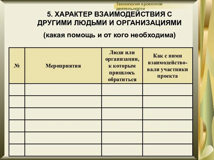 5. ХАРАКТЕР ВЗАИМОДЕЙСТВИЯ С ДРУГИМИ ЛЮДЬМИ И ОРГАНИЗАЦИЯМИ (какая помощь и от кого необходима)