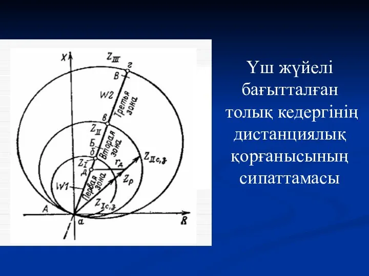 Үш жүйелі бағытталған толық кедергінің дистанциялық қорғанысының сипаттамасы