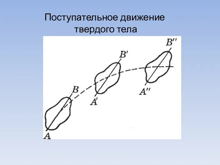 Поступательное движение твердого тела