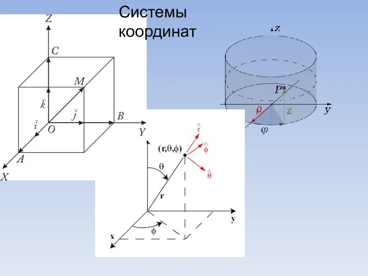 Системы координат