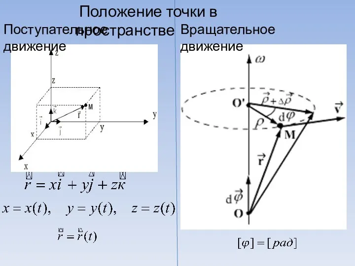 r Положение точки в пространстве Поступательное движение Вращательное движение