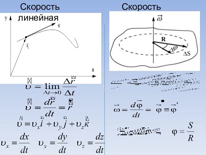 Скорость угловая Скорость линейная