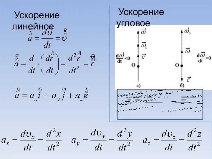 Ускорение линейное Ускорение угловое