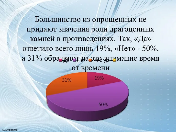 Большинство из опрошенных не придают значения роли драгоценных камней в