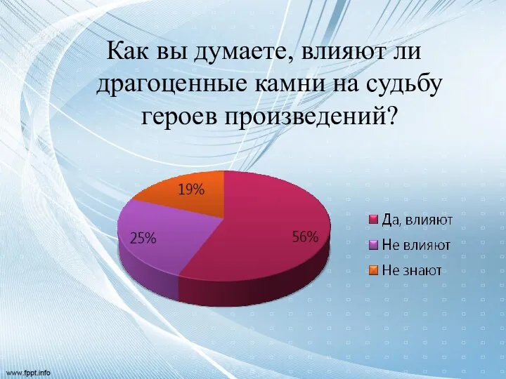 Как вы думаете, влияют ли драгоценные камни на судьбу героев произведений?