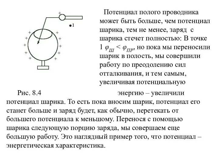 Потенциал полого проводника может быть больше, чем потенциал шарика, тем не менее, заряд