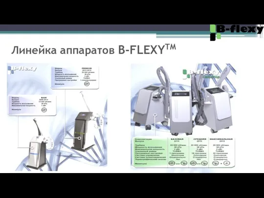 Линейка аппаратов B-FLEXYTM