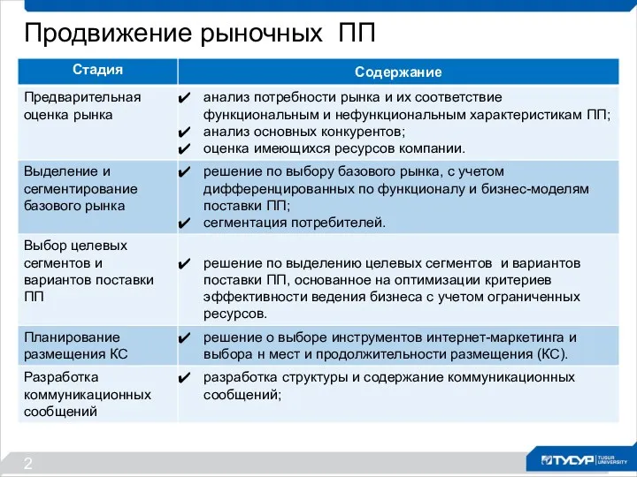 Продвижение рыночных ПП