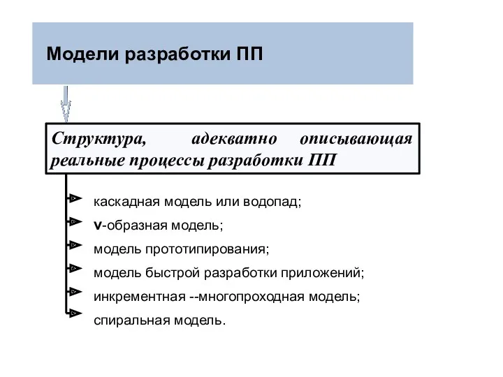 каскадная модель или водопад; v-образная модель; модель прототипирования; модель быстрой